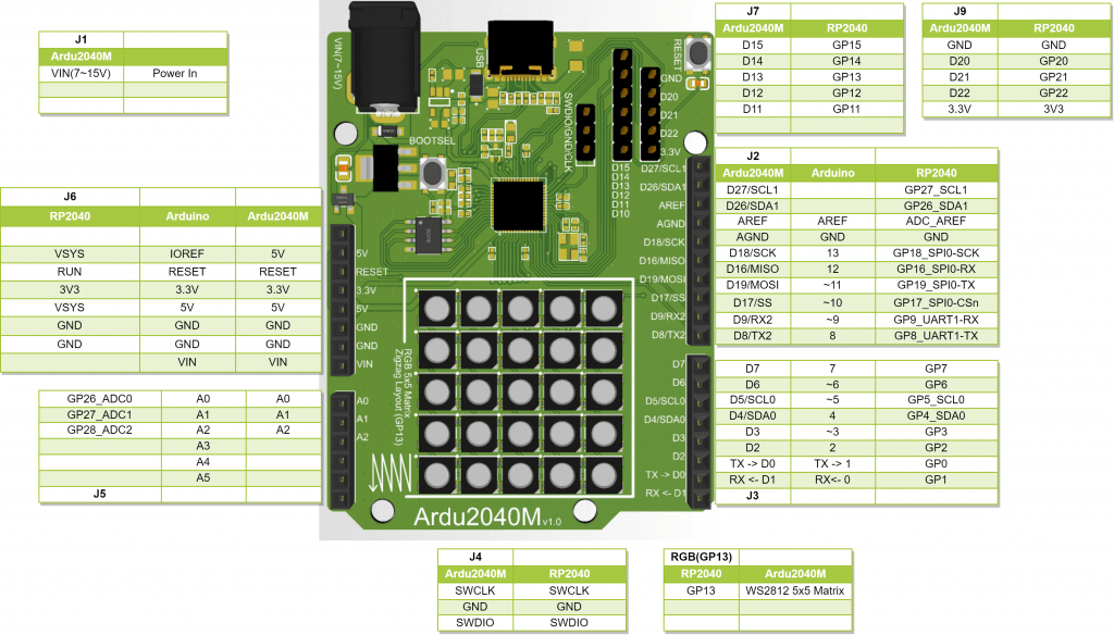 Pinout des Mikrocontrollers Ardu2040M