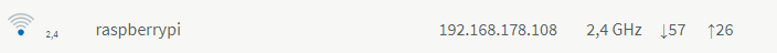 Adresse des Raspberry Pi aus der Übersicht von der FritzBox