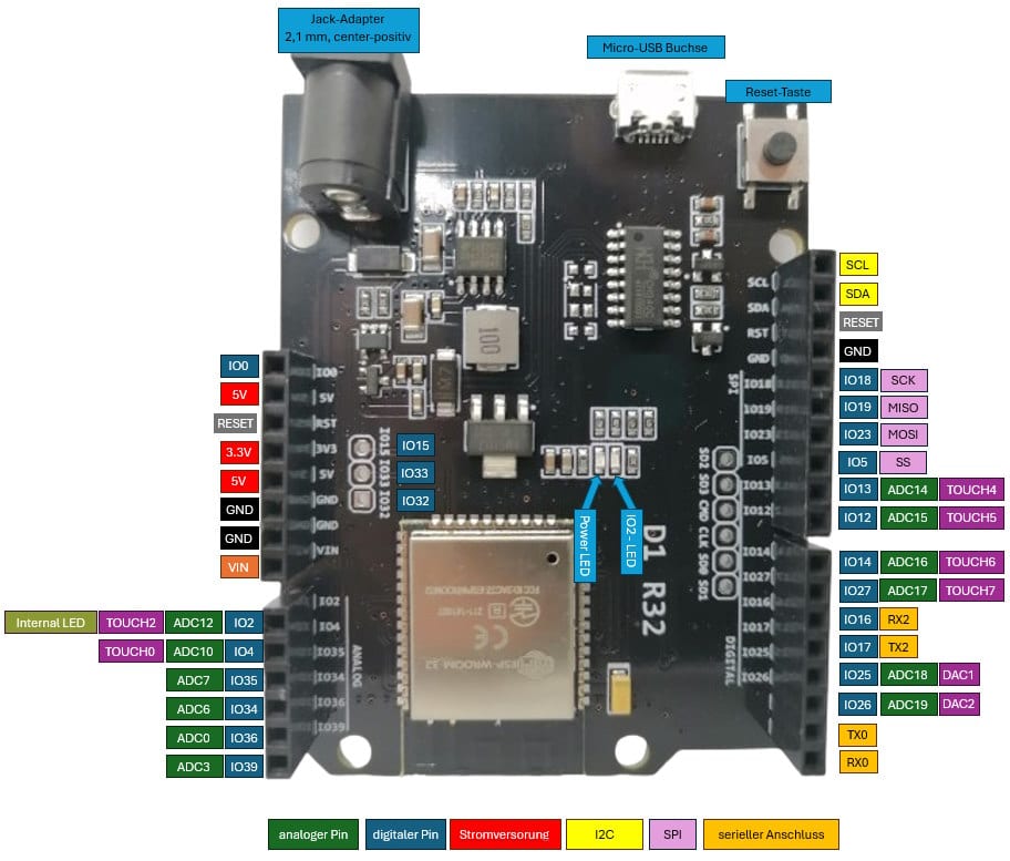 Pinout des ESP32 D1 R32