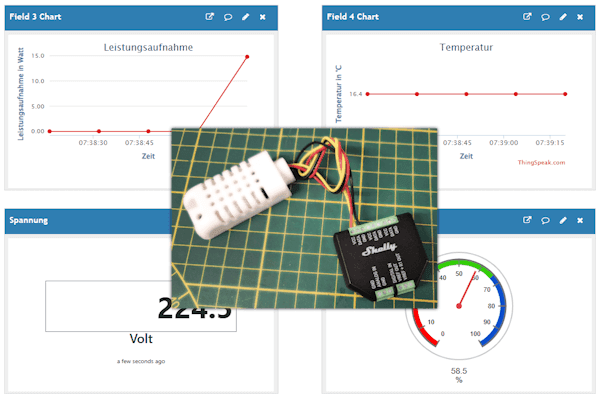 Stromverbrauch & Sensordaten eines Shelly auf dem Dashboard von ThingSpeak