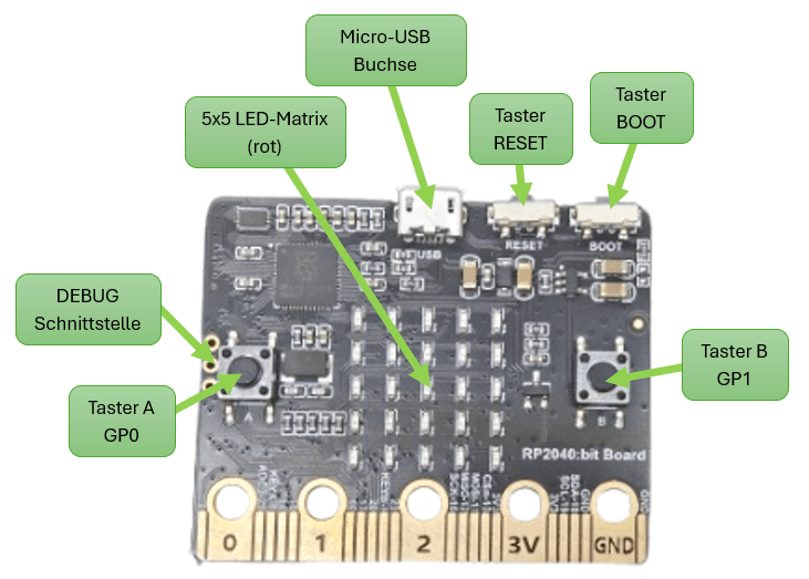 Aufbau des RP2040:bit Mikrocontrollers