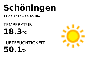 erstellte Datei forecast.png durch Apache FOP