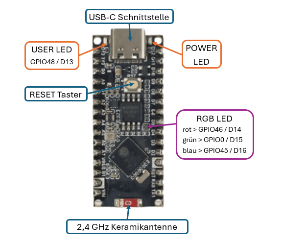 Aufbau - Waveshare ESP32-S3-Nano Mikrocontroller