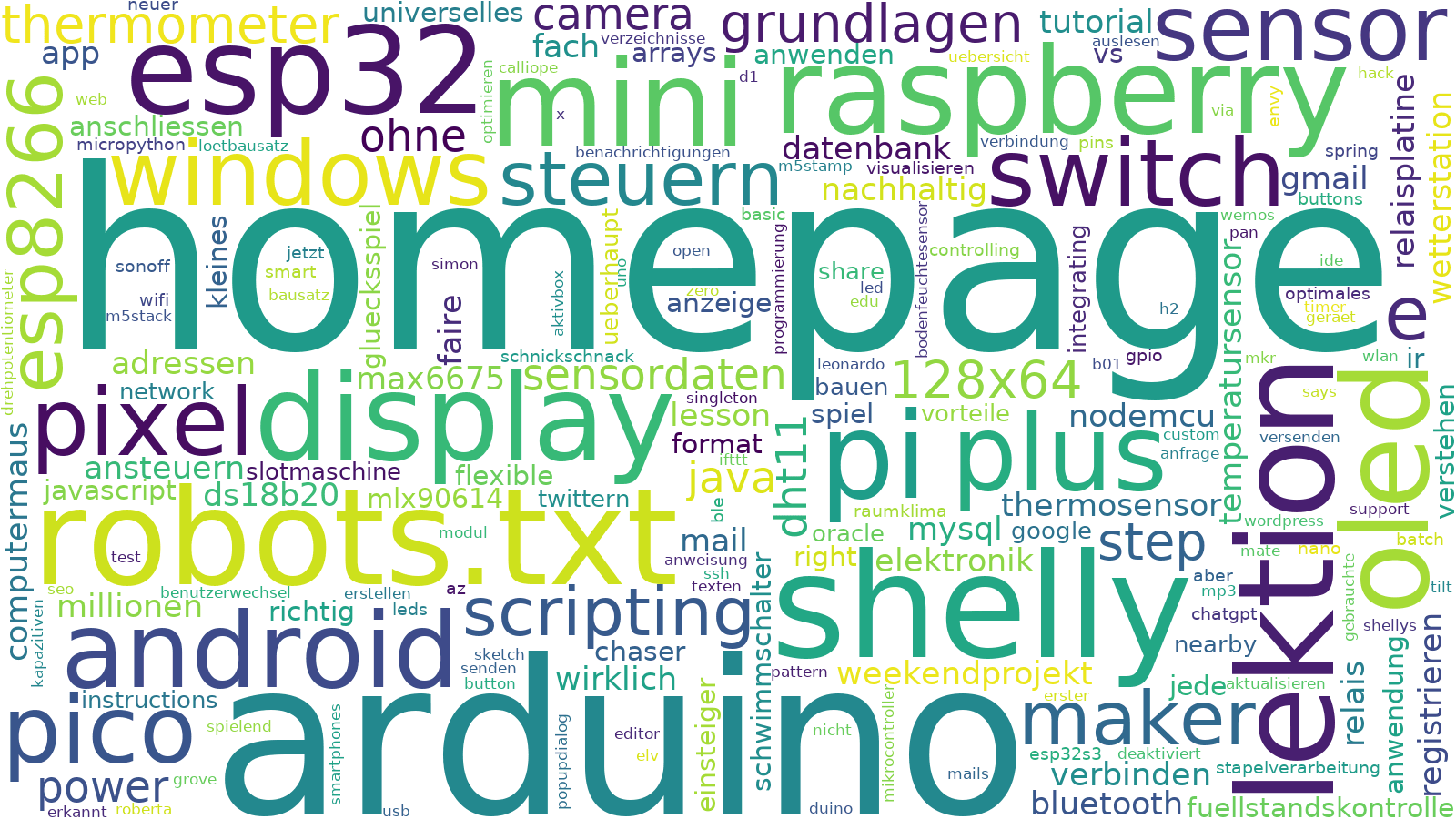 Wordcloud - Bytespider