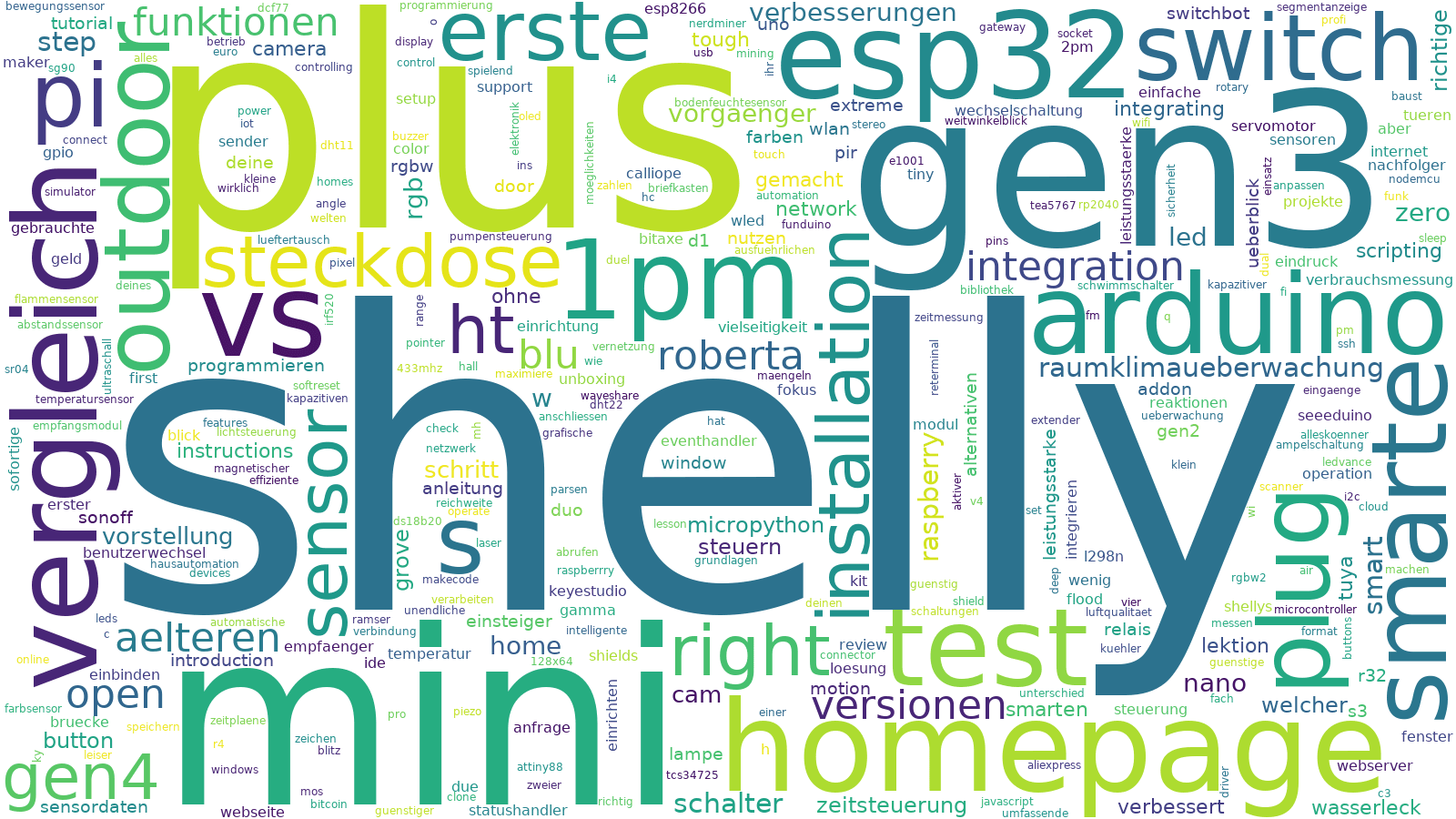 Wordcloud - ChatGPT-User