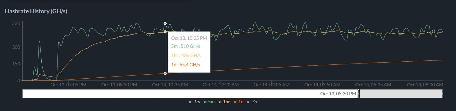 CKPool SoloStats - Hashrate History - GreenBit SatBoy