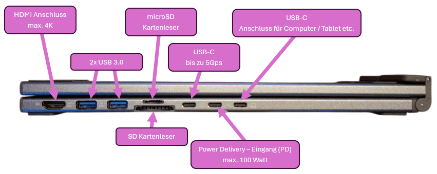 Anschlüsse an der  Dockingstation - M57 von Mukiya