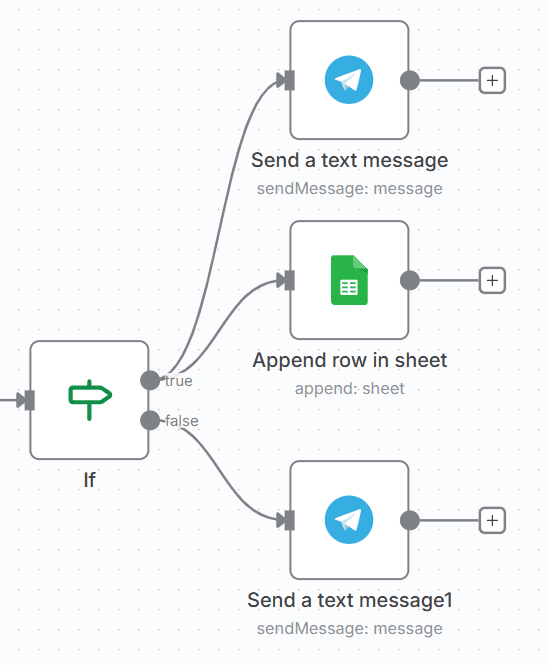 n8n Telegram Node für Sensordaten und Fehlermeldungen