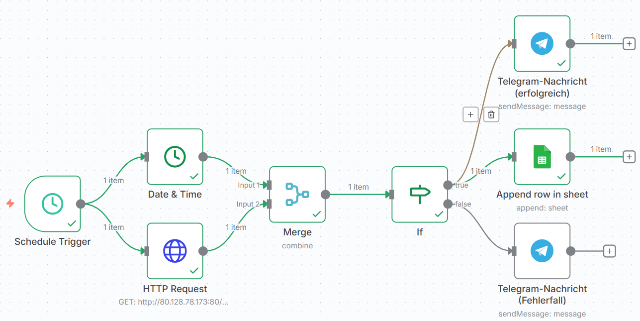 n8n Workflow - ESP32 Sensordaten auslesen und in Google Sheets speichern mit Telegram-Nachricht