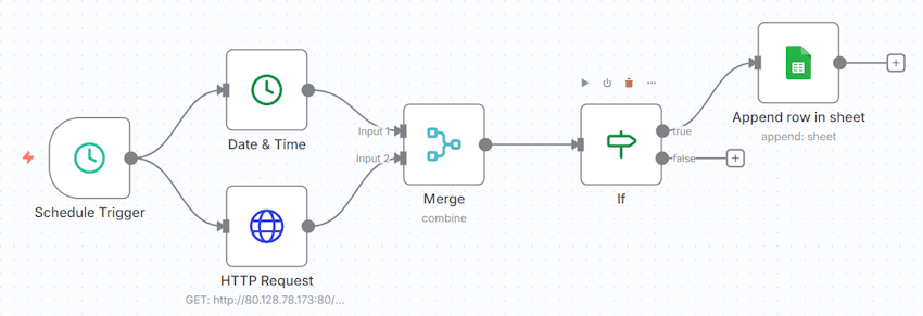 n8n Workflow - ESP32 Sensordaten auslesen und in Google Sheets speichern