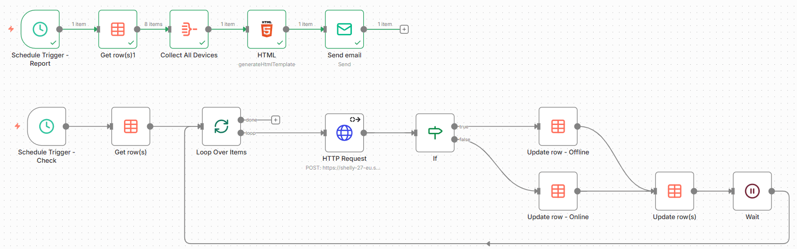 IoT-Geräte Monitoring mit n8n