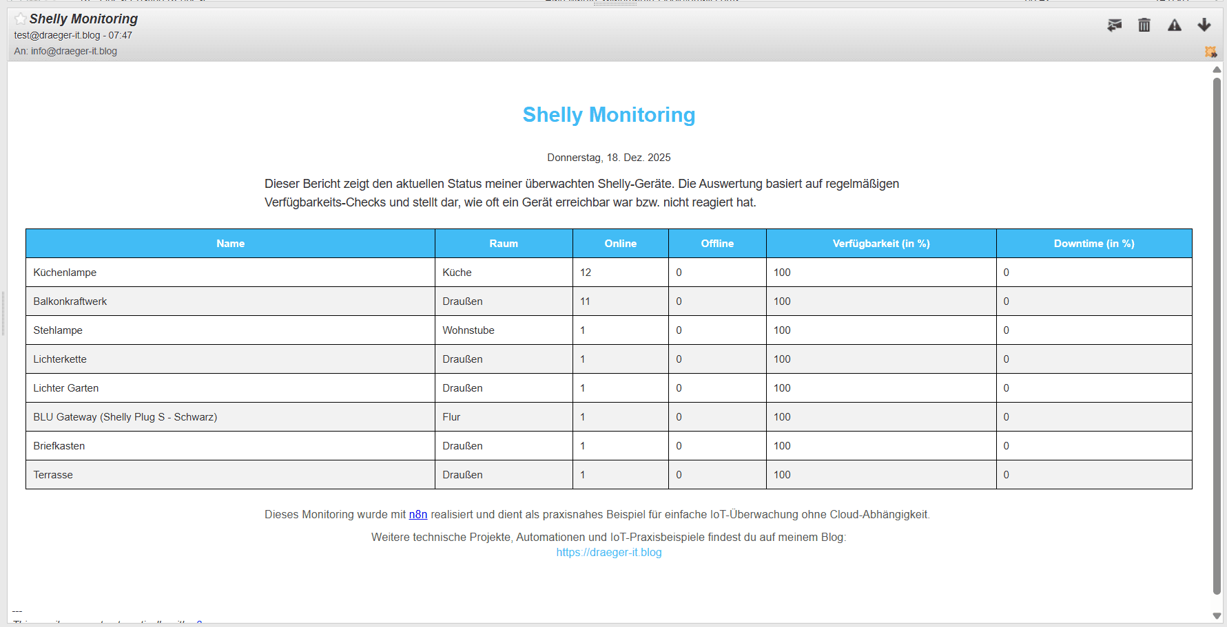 Report der Status von IoT Geräten