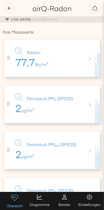airQ Dashboard air-Q Radon - 1