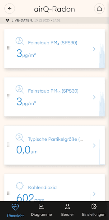 airQ Dashboard air-Q Radon - 2