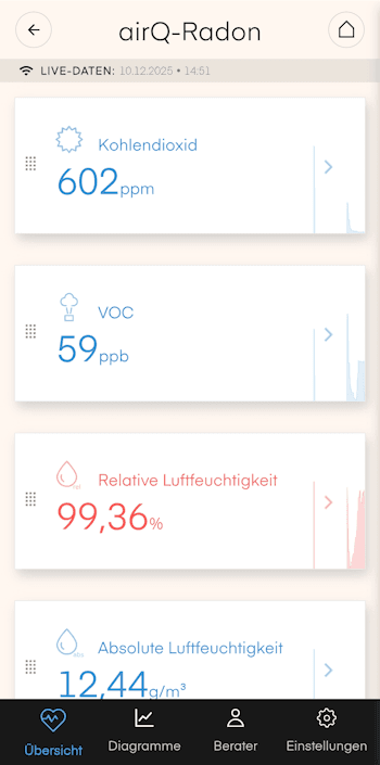 airQ Dashboard air-Q Radon - 3