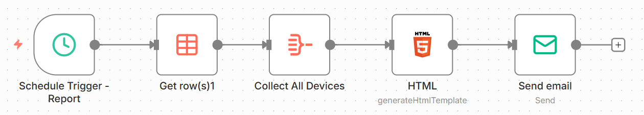 n8n Workflow - erstellen und absenden eines Reports per E-Mail