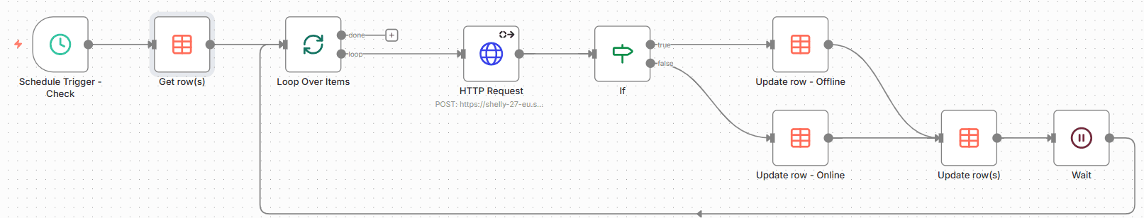 n8n Workflow - prüfen von IoT Geräte