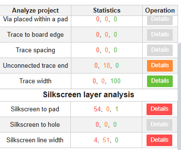 JLCDFM Tool - Treffer des DFM Check