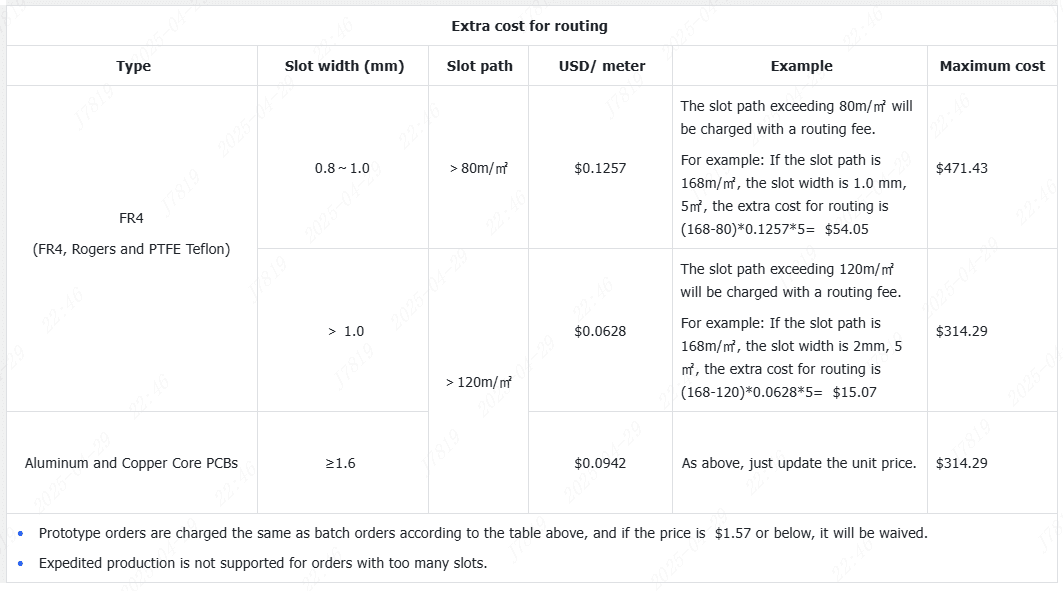 JLCPCB - extra fee 2