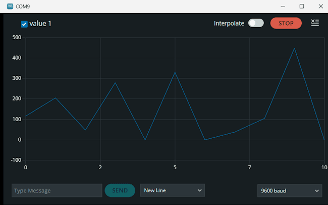 visualisieren der Daten vom LDR im seriellen Plotter der Arduino IDE
