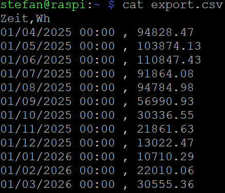 Ausgabe des Inhalts export.csv in der Konsole