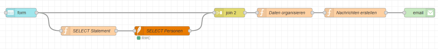 Flow zum absenden eines Newsletters mit Daten aus einer SQLite Datenbank