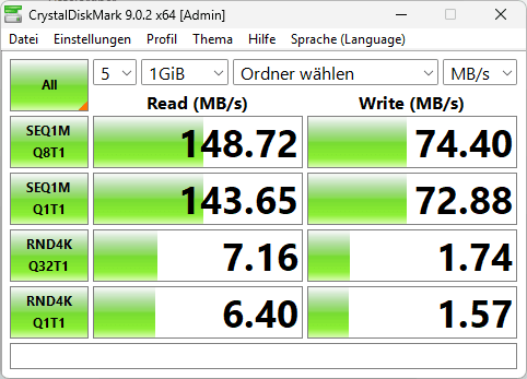 Leistung - SanDisk 256GB USB-3.0