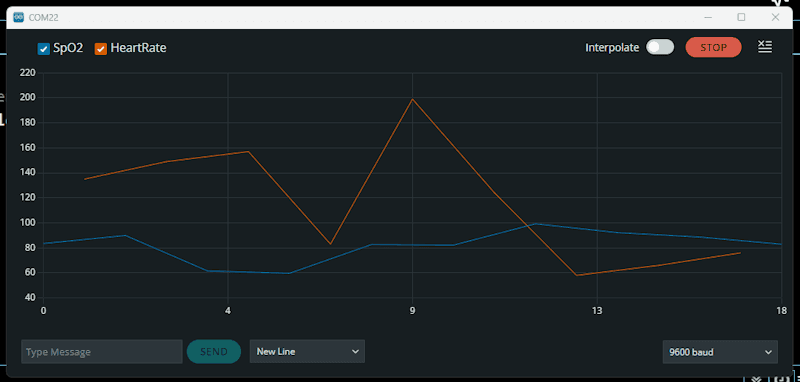Messwerte vom MAX30102 Sensor im seriellen Plotter der Arduino IDE