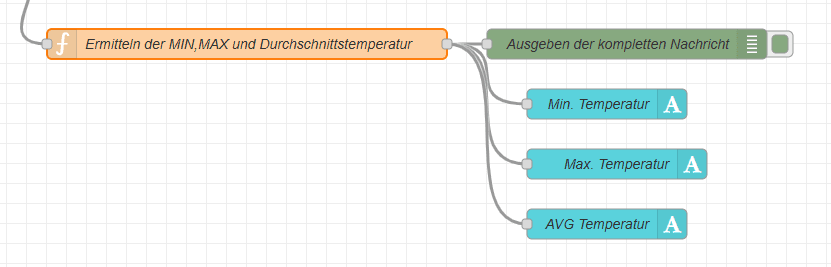 Node-RED - Abschnitt zum anzeigen der min,max und durschnitts Temperatur mit ui-text-Nodes