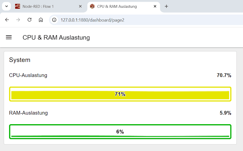 Node-RED Dashboard mit CPU und RAM Auslastung