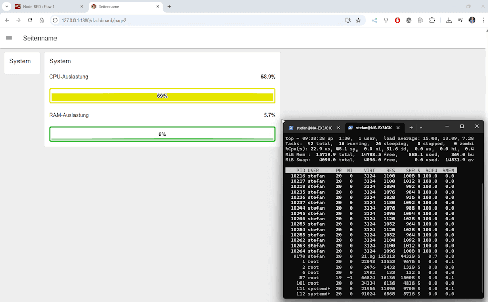 Node-RED - Dashboard mit Systeminformationen