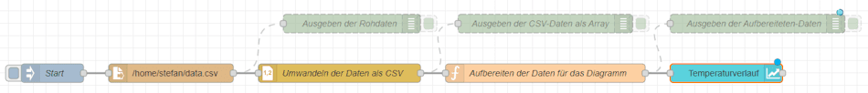 Node-RED - Flow - visualisieren der gespeicherten Daten aus einer CSV-Datei im FlowFuse Dashboard
