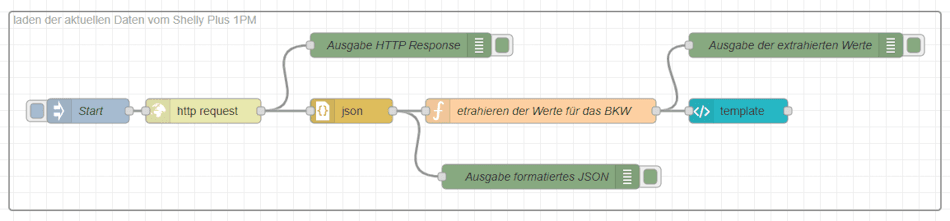 Node-RED - Flow zum abrufen der aktuellen Daten vom Shelly via RPC-Call