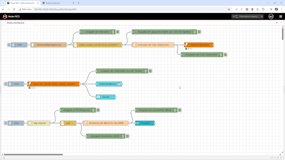 Node-RED - Flows für das Shelly BKW Dashboard