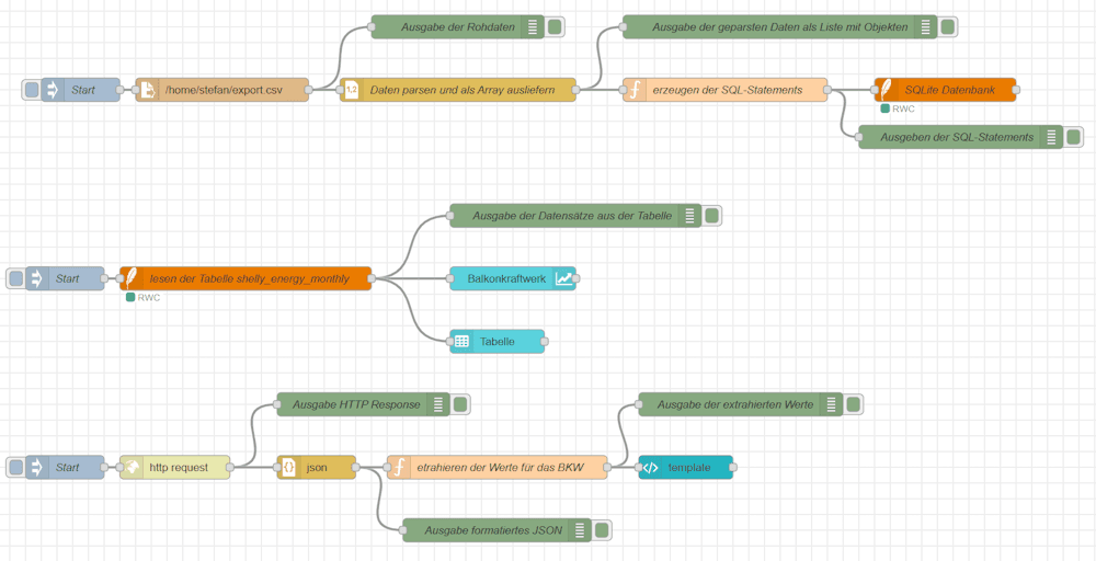 Node-RED Flows zum erstellen eines Shelly Dashboards
