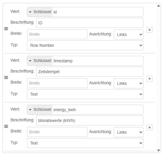 Node-RED - Konfiguration der Tabellenspalten