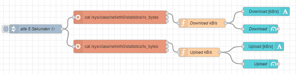 Node-RED - Netzwerkauslastung zu einem Dashboard hinzufügen