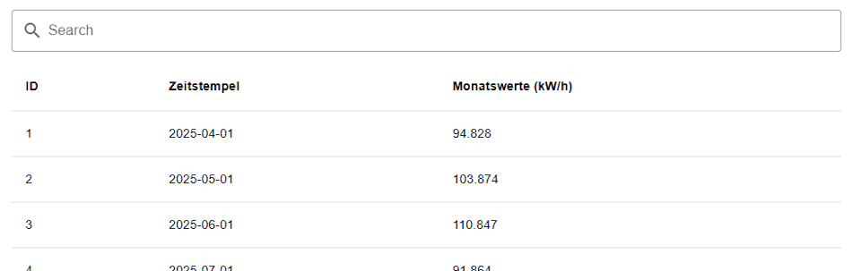 Node-RED - Tabelle mit Verlaufsdaten aus der Shelly Cloud