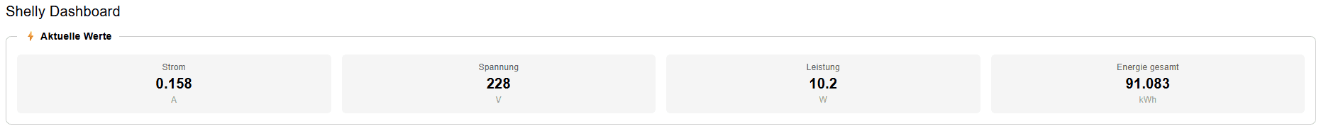 aktuelle Leistungsdaten des Shellys
