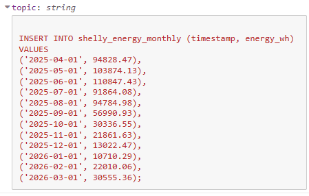 erzeugtes SQL Statement zum einfügen der Daten