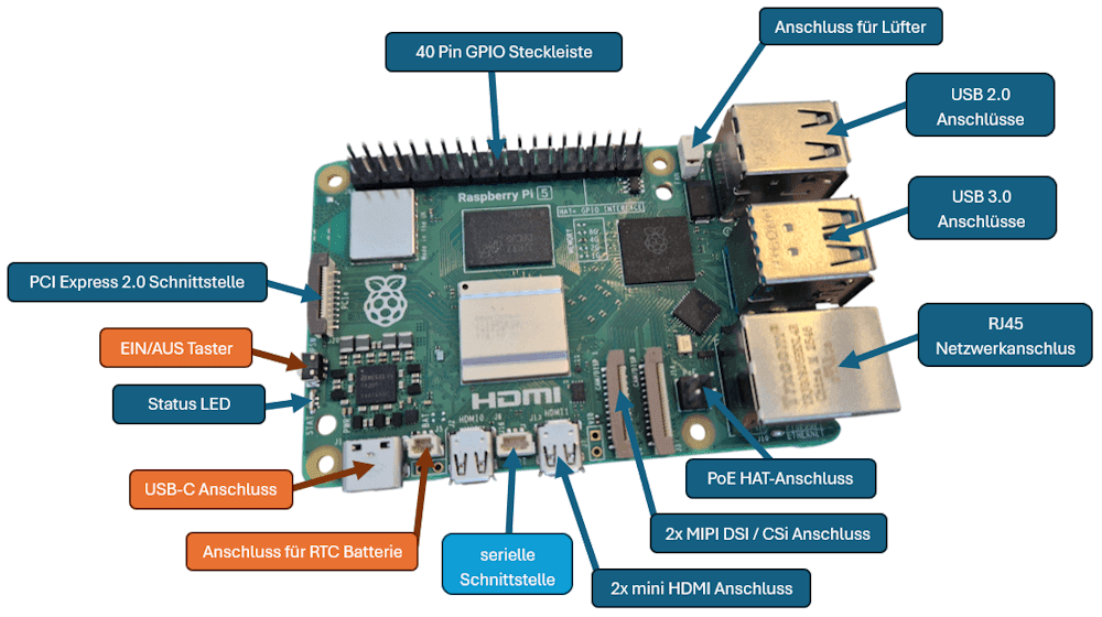 Aufbau - Raspberry Pi 5