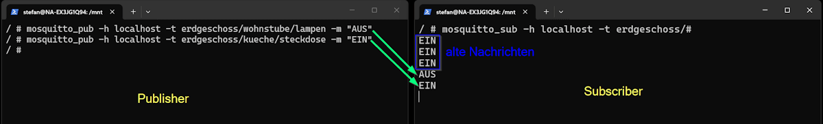 Beispiel - Wildcard auf einer Ebene zu einem Topic in MQTT