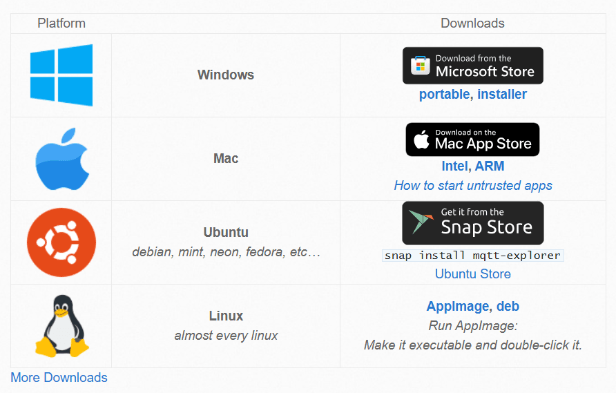 MQTT Explorer - download der Versionen für die Betriebssysteme Windows, macOS, Ubuntu und Linux