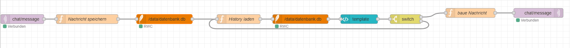 kompletter Node-RED Flow für ein einfaches Chat System