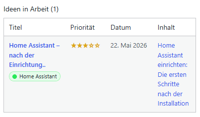 auflisten der Ideen welche den Status - in Arbeit - haben