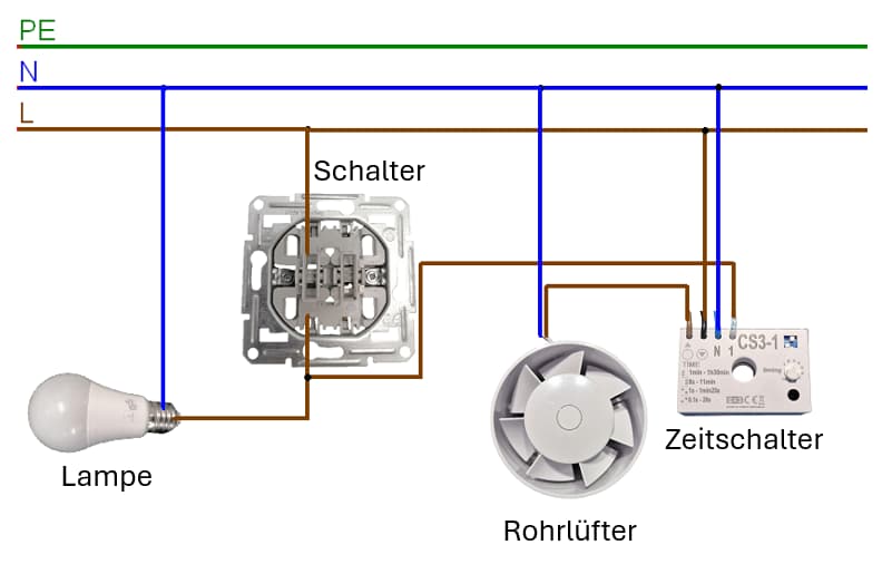 einfache Lüfternachlaufsteuerung mit Zeitschalter