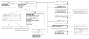 UML Diagramm der Anwendung LEDFrame