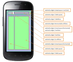 Layoutskizze der späteren Struktur