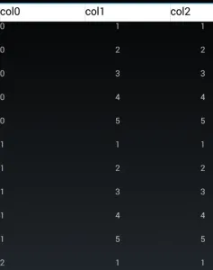 Android App mit eine Tabelle wo der Inhalt scrollbar ist.