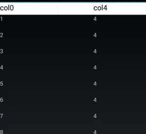 Android, Tabelle mit Inhalt